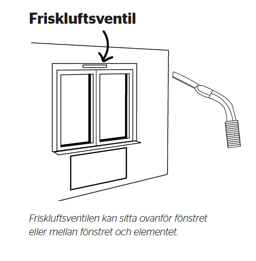 Friskluftsventil sitter vid fönstret