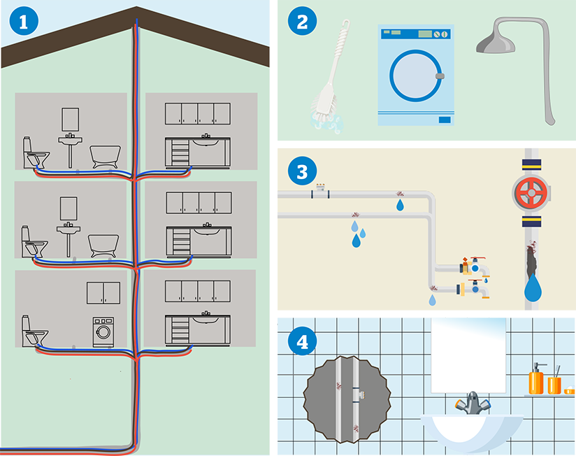 Illustration som visar hur ledningar för el, vatten och avlopp går i ett hus samt varför ett stambyte behövs
