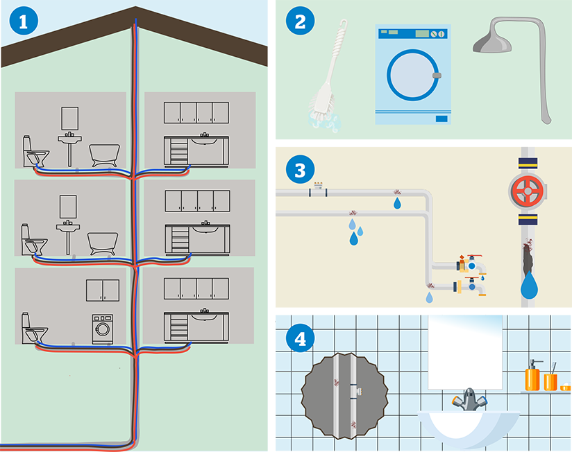 Illustration som visar hur ledningar för el, vatten och avlopp går i ett hus samt varför ett stambyte behövs